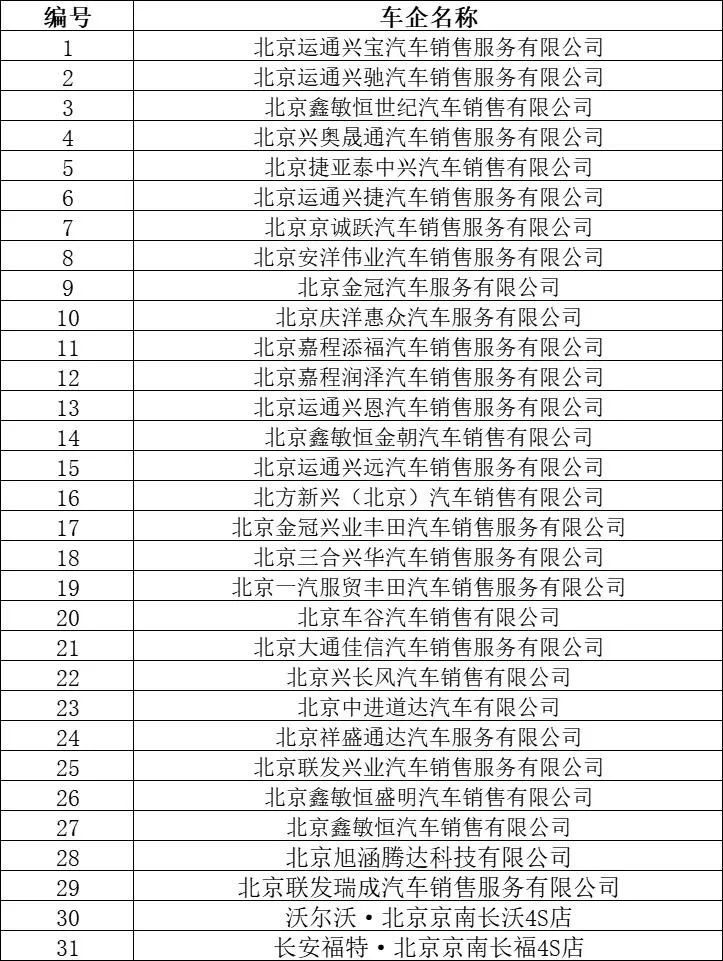 2022北京大兴区1400万汽车直降券领取攻略（附入口）