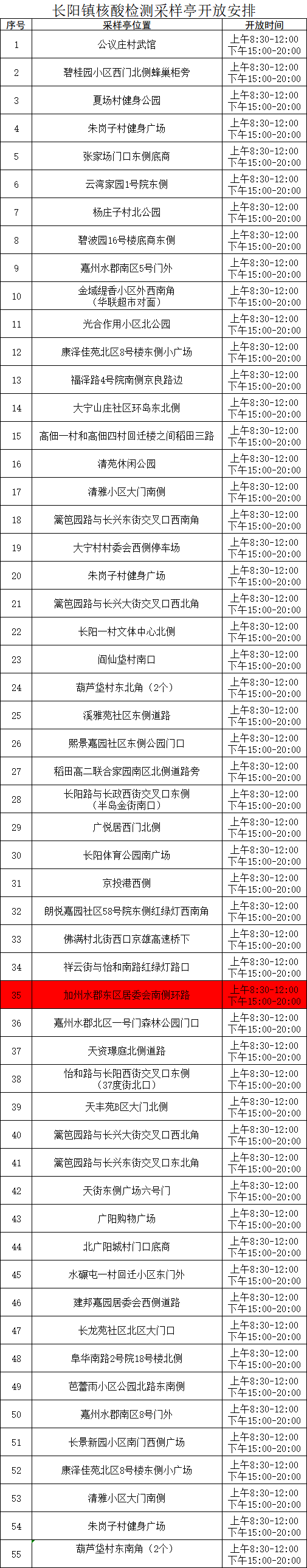 长阳镇加州水郡东区社区