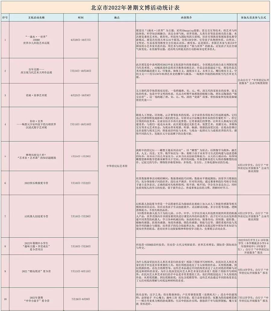 2022年北京博物馆暑假活动一览表（附博物馆预约入口）