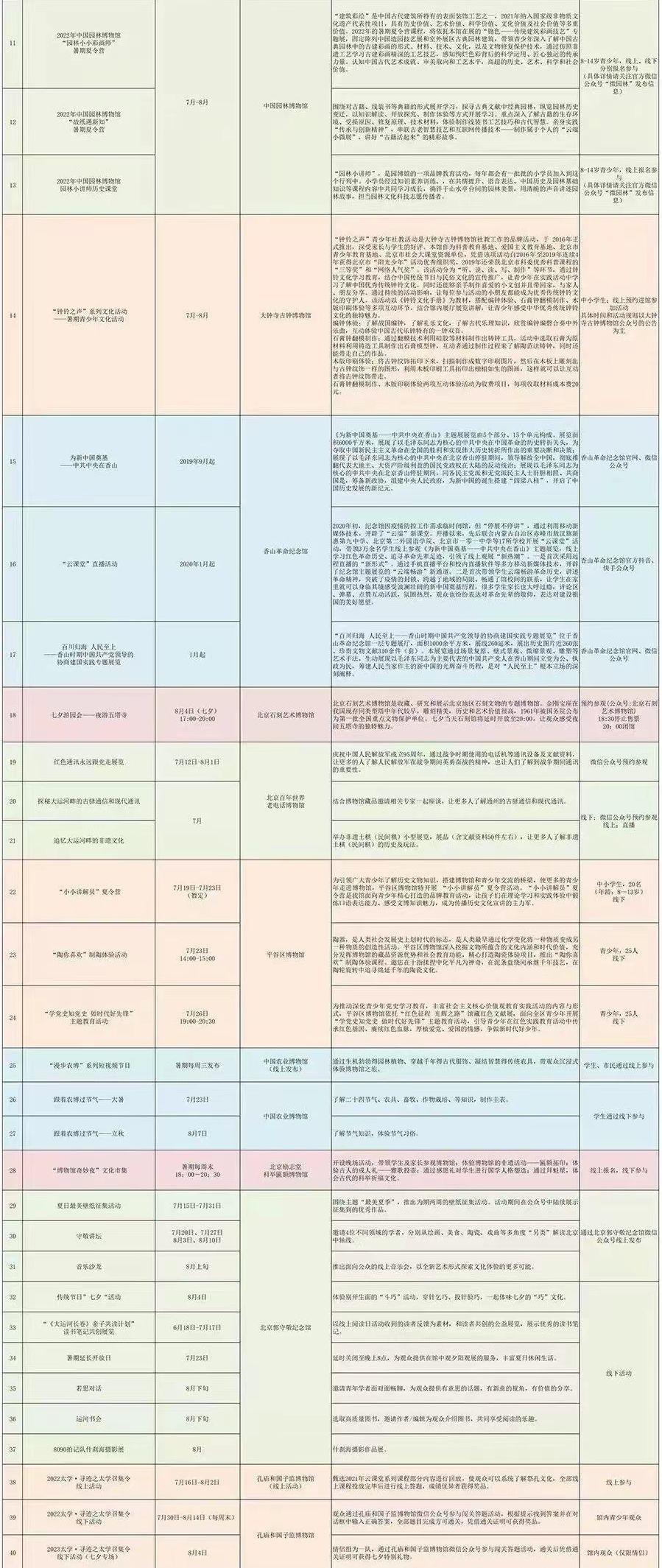 2022年北京博物馆暑假活动一览表（附博物馆预约入口）