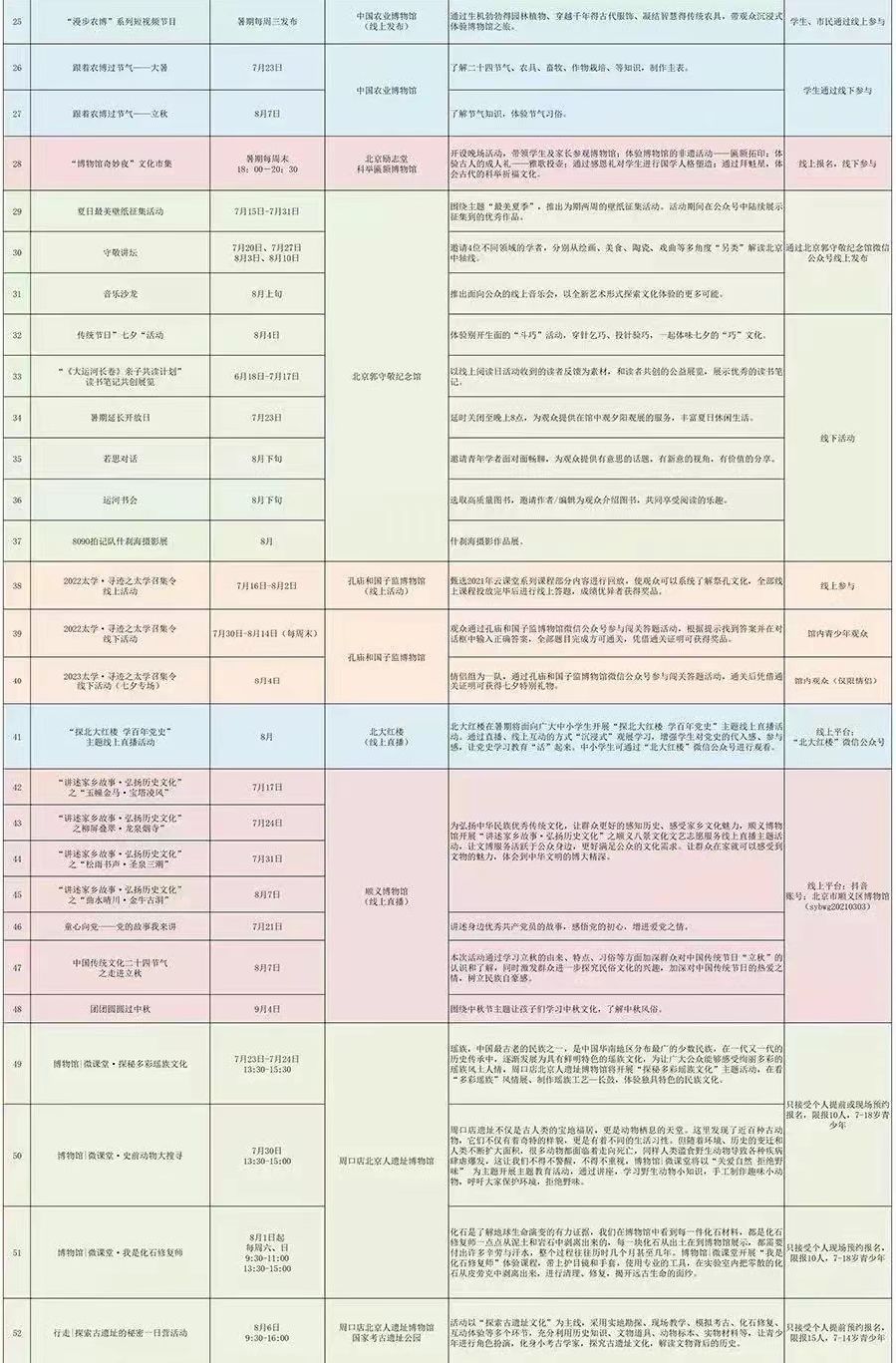 2022年北京博物馆暑假活动一览表（附博物馆预约入口）