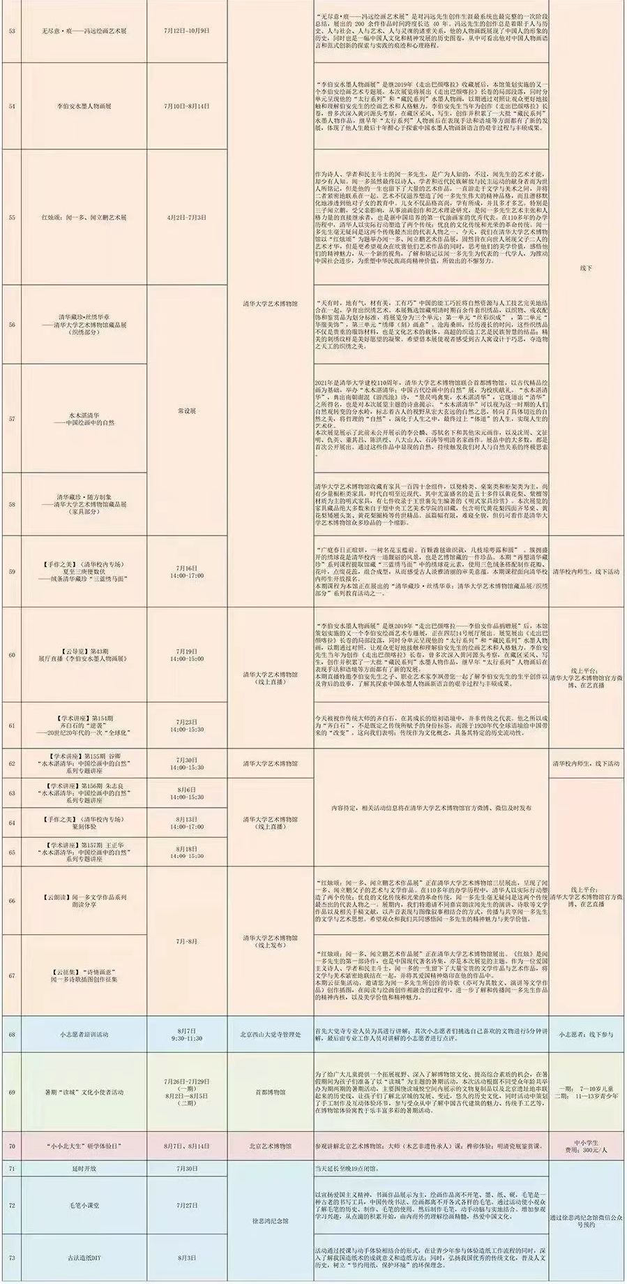 2022年北京博物馆暑假活动一览表（附博物馆预约入口）