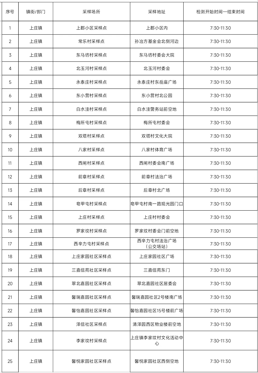 2025年湖北换7俱乐部群