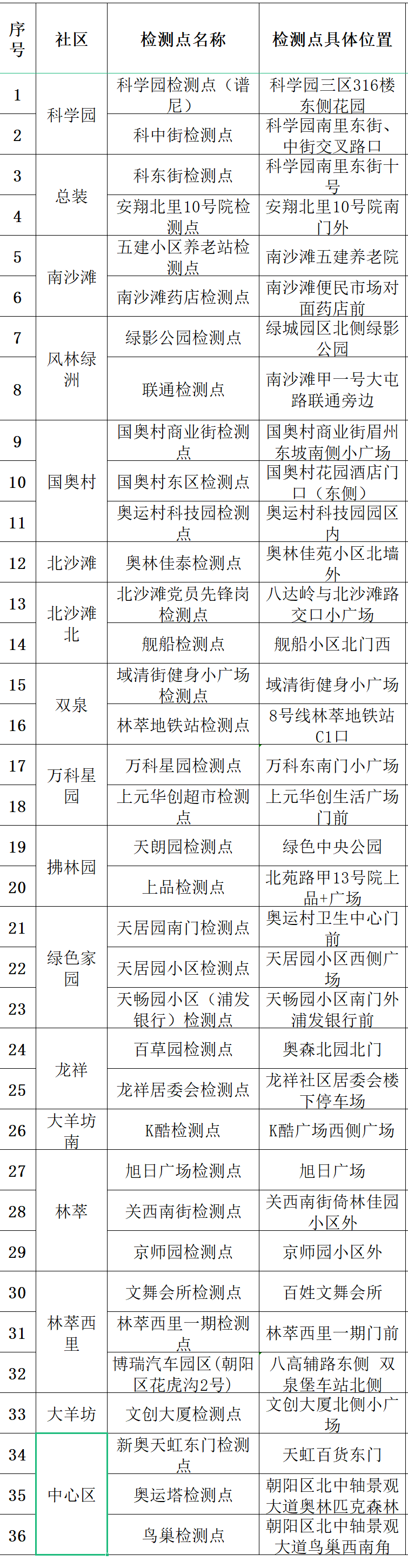 西青区城中村200元