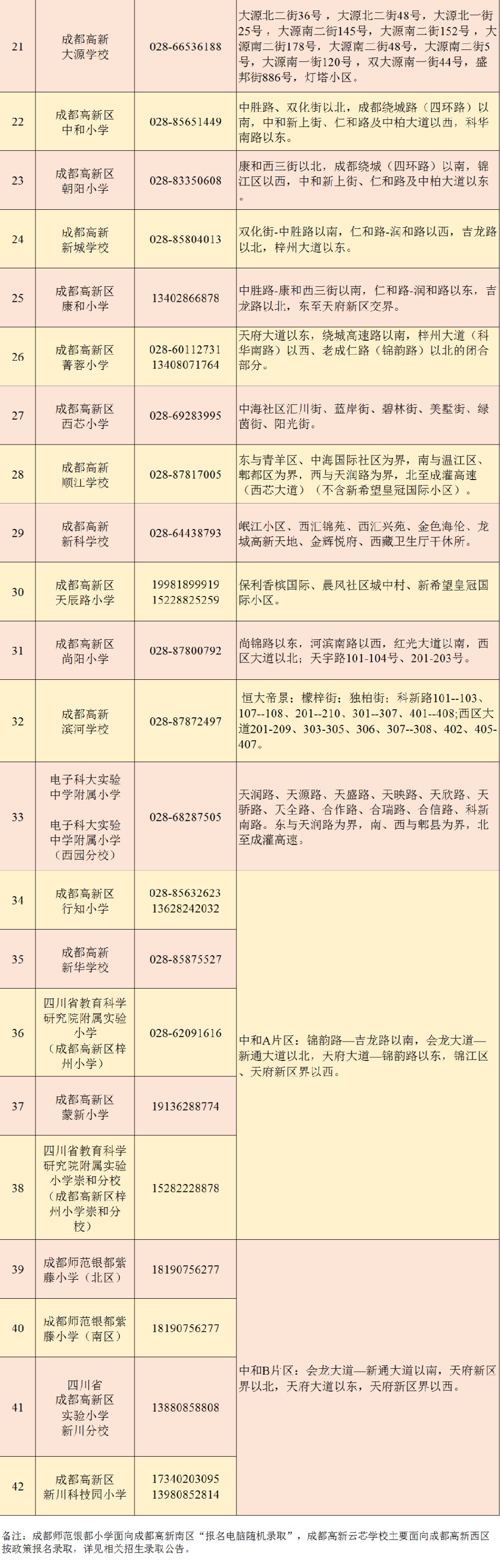 2022年成都高新區小一入學劃片范圍