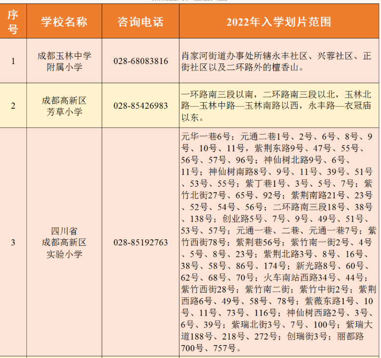 2022年成都高新區小一入學劃片范圍