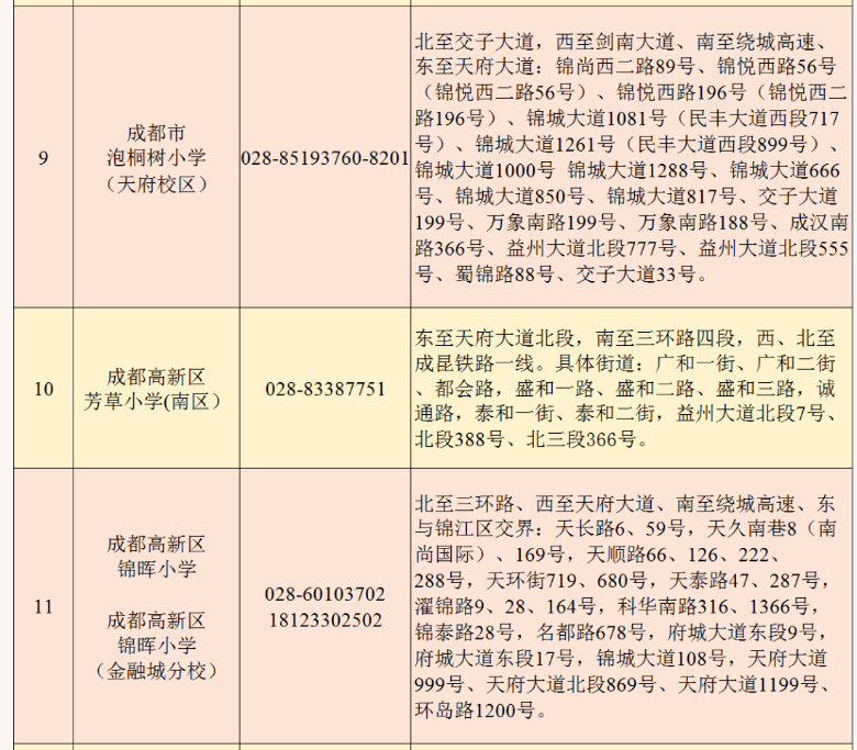2022年成都高新區小一入學劃片范圍