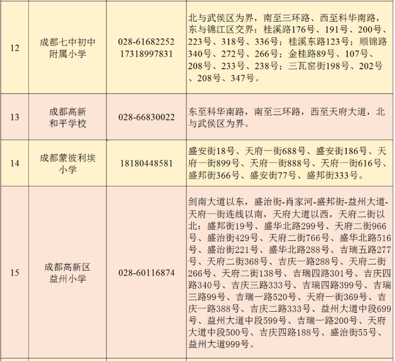 2022年成都高新區小一入學劃片范圍