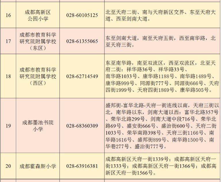 2022年成都高新區小一入學劃片范圍