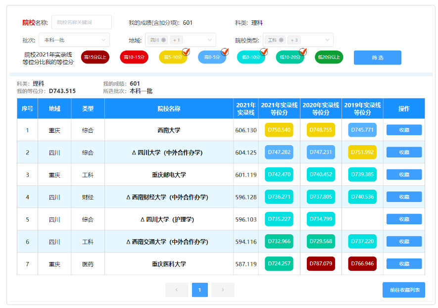 四川省高考志愿填報輔助系統入口（附操作流程）