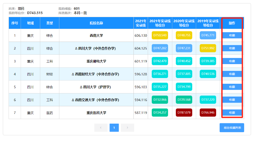 四川省高考志愿填報輔助系統入口（附操作流程）