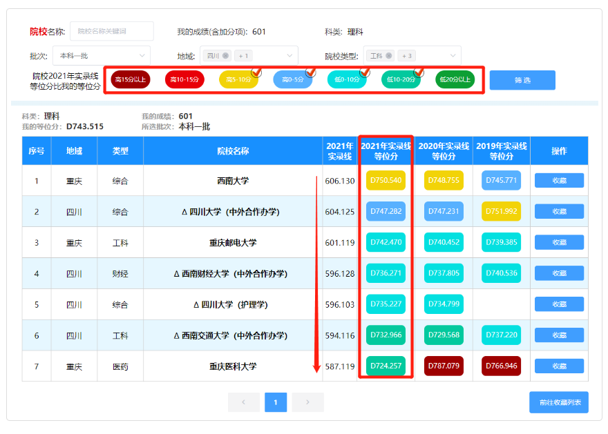 四川省高考志愿填報輔助系統入口（附操作流程）
