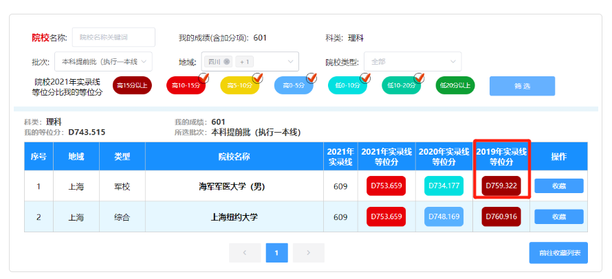 四川省高考志愿填報輔助系統入口（附操作流程）