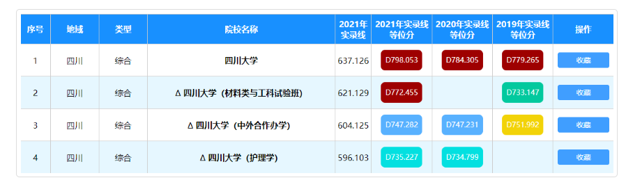 四川省高考志愿填報輔助系統入口（附操作流程）