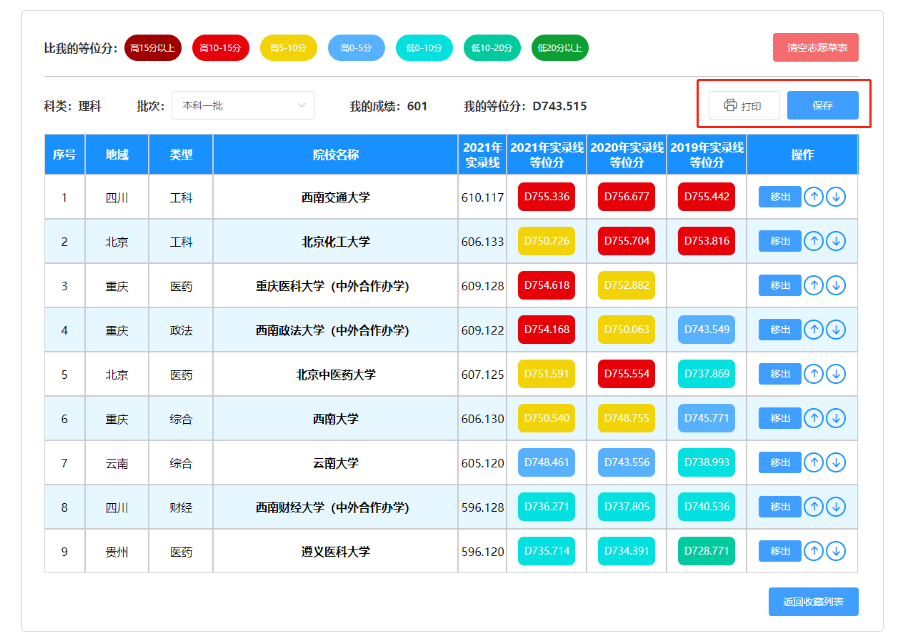四川省高考志愿填報輔助系統入口（附操作流程）