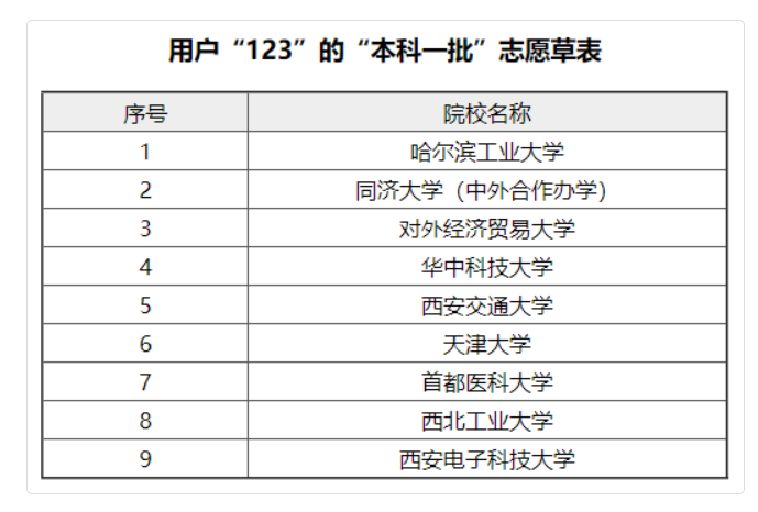 四川省高考志愿填報輔助系統入口（附操作流程）