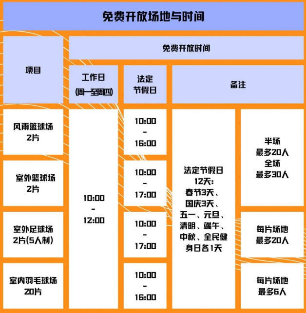 成都東安湖公園有哪些場地可以免費預約?