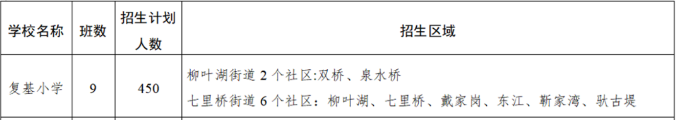 常德柳叶湖复基小学招生区域是什么?招多少人?