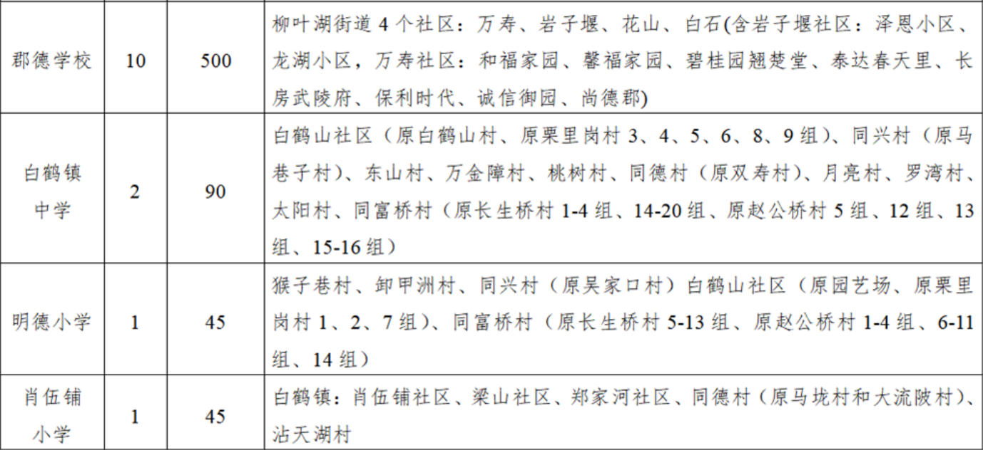 常德柳叶湖复基小学招生区域是什么?招多少人?