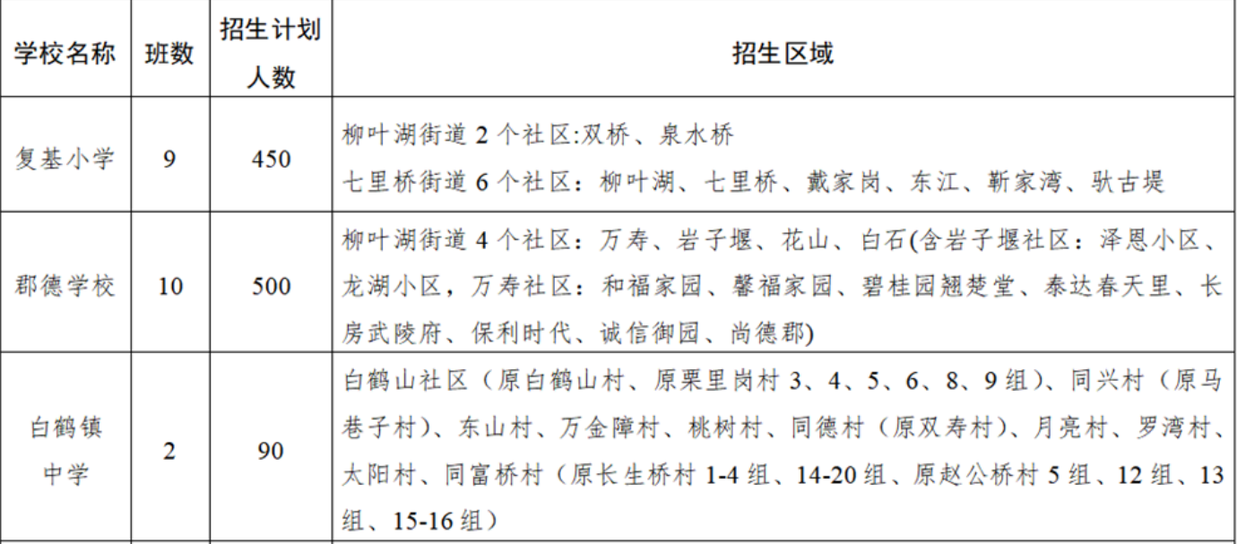 常德柳叶湖明德小学划片招生范围一览
