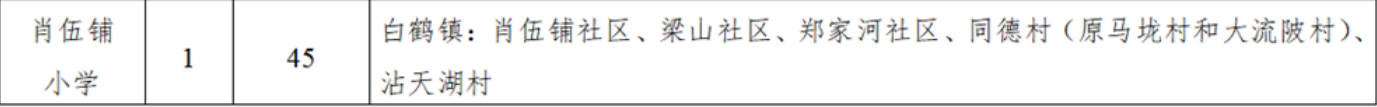 常德柳叶湖肖伍铺小学划片招生范围是什么?