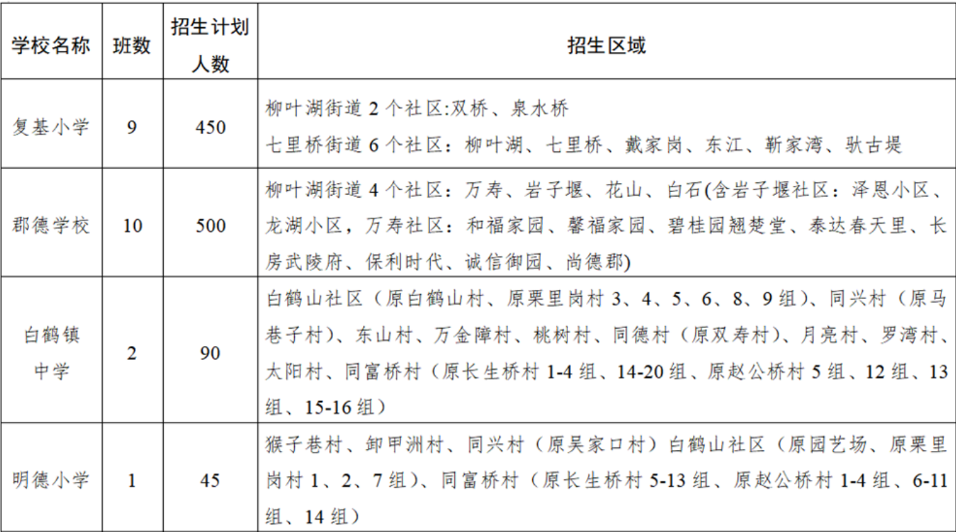 常德柳叶湖肖伍铺小学划片招生范围是什么?