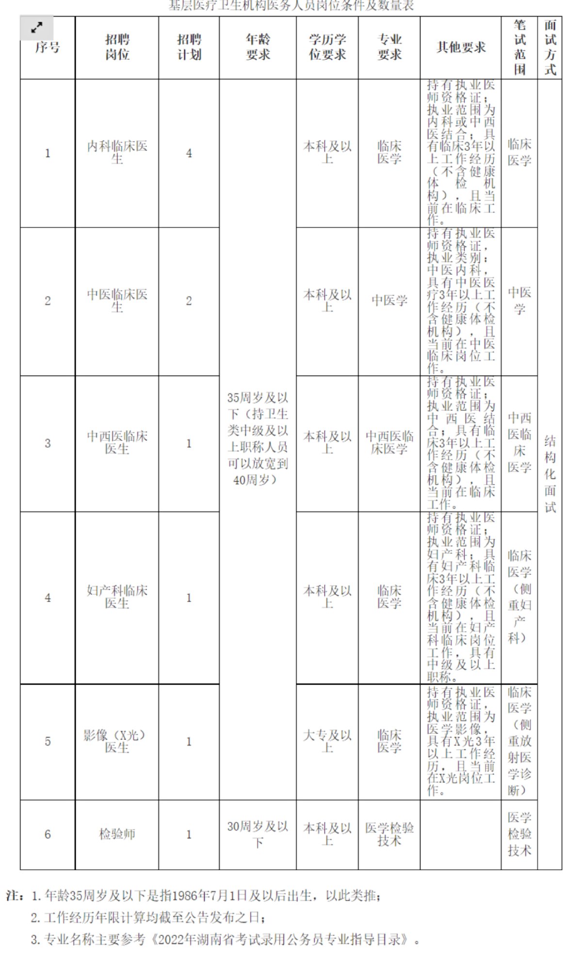 2022常德武陵区事业单位招聘多少人？