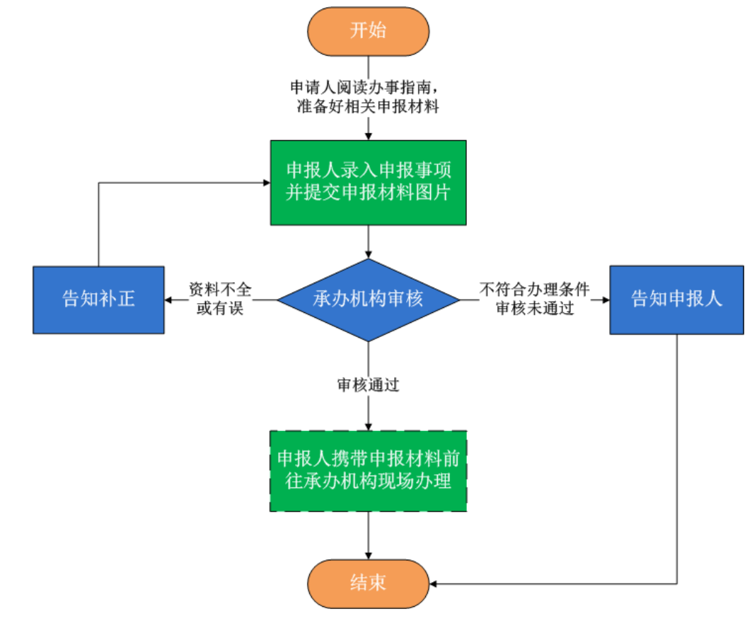 常德年满3周岁人员户口补登指南