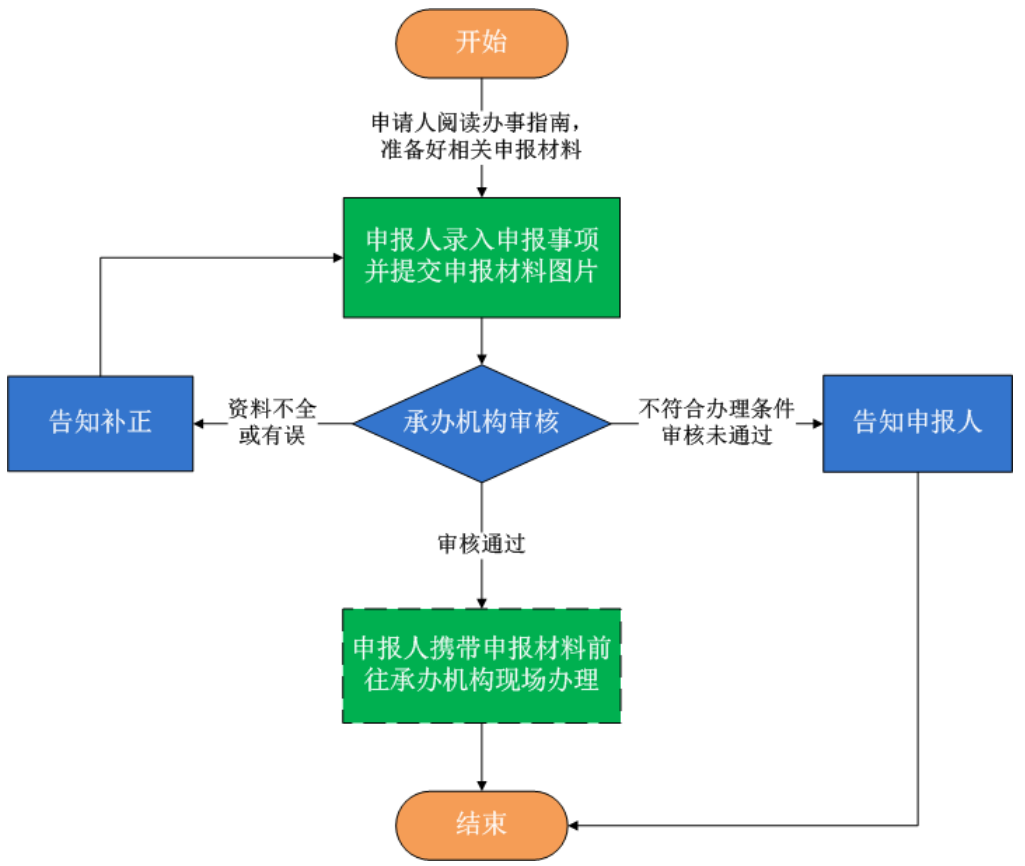 常德新生儿上户要什么材料?
