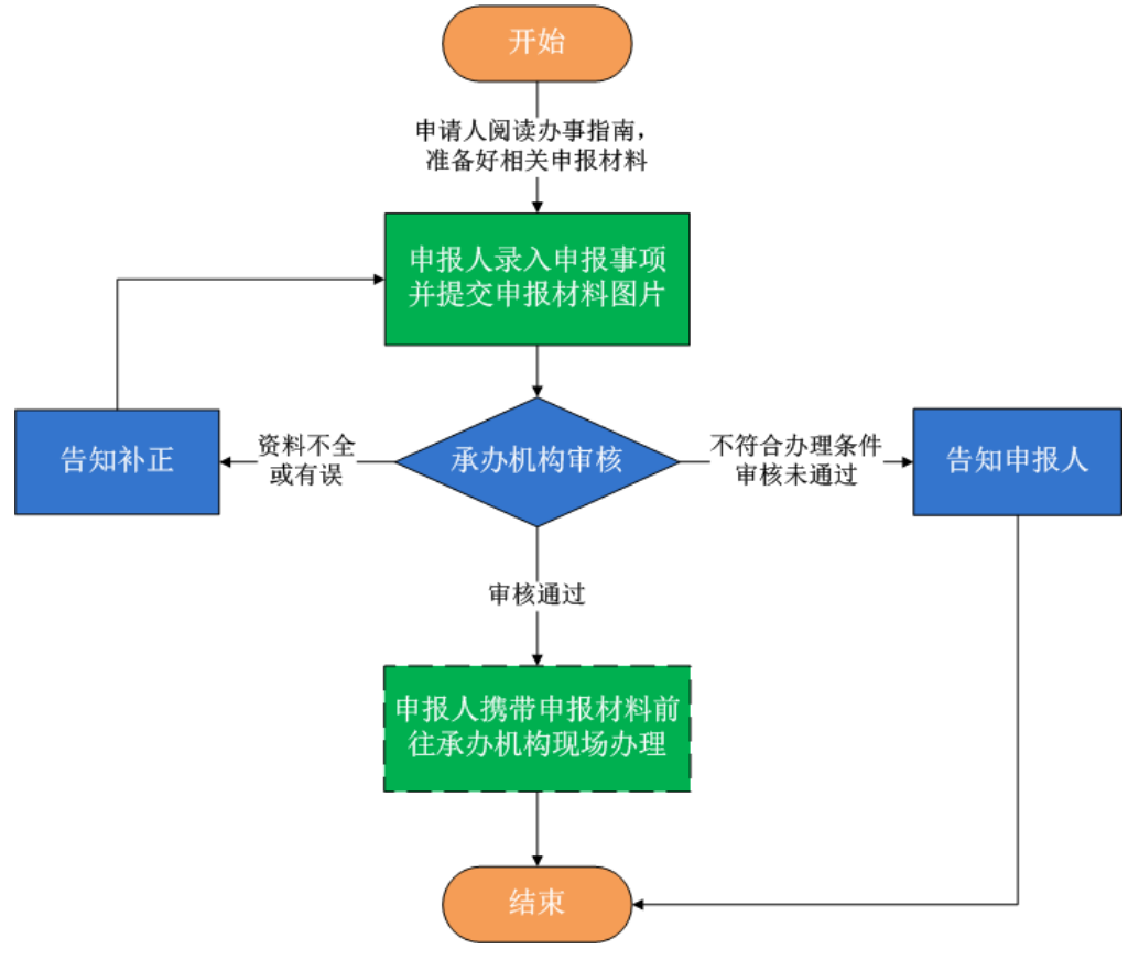 台湾出生新生儿怎么上常德户口?