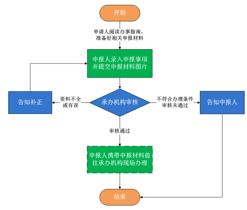 常德离婚户口能迁回原籍吗?