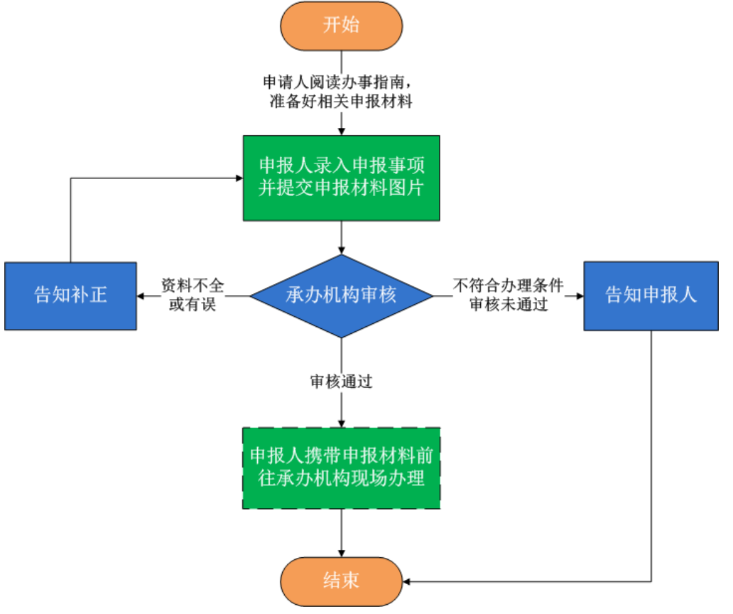 常德家庭户办理分户有什么条件？