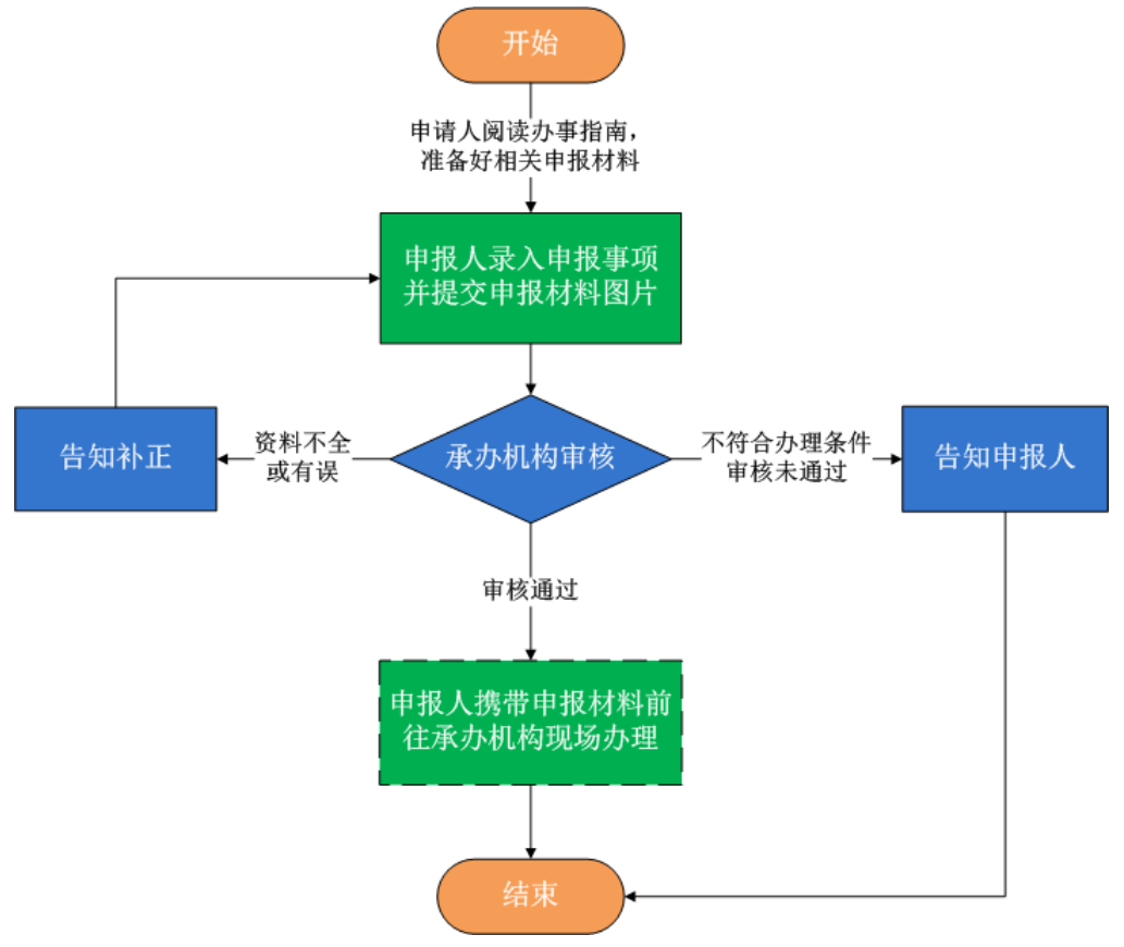 常德工作调动户口如何迁入？