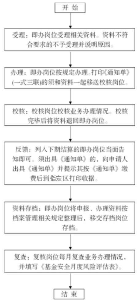 常德武陵社保欠费怎么补缴？