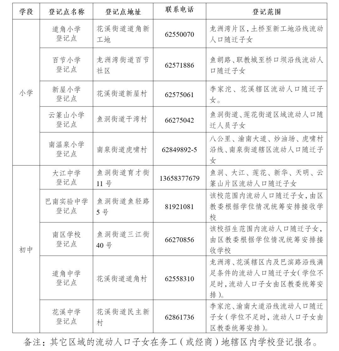 2022重庆巴南随迁子女入学政策(附入学登记方法)