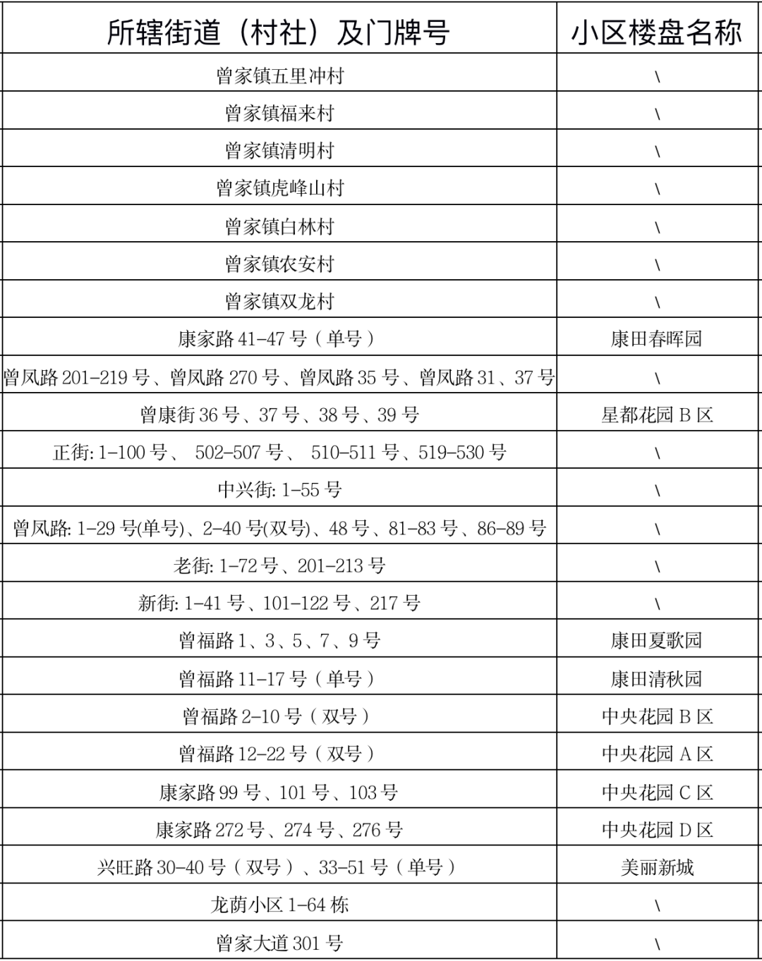 2022重庆高新区小学划片范围（持续更新）