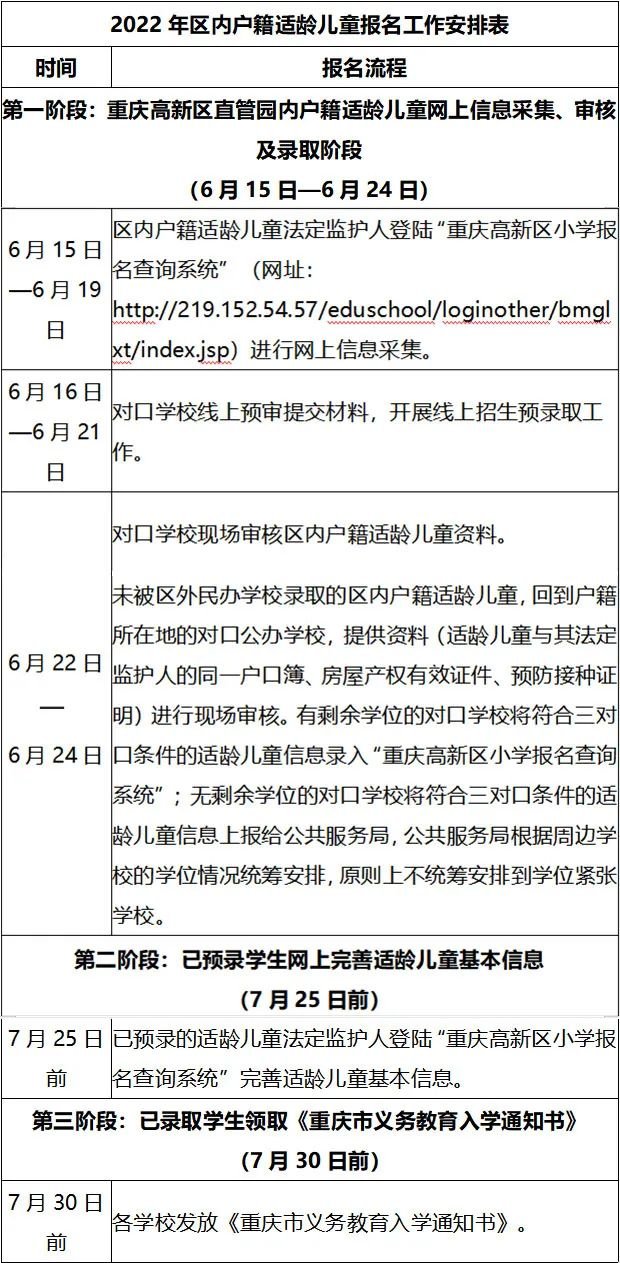 2022重庆高新区中小学入学报名常见问题汇总
