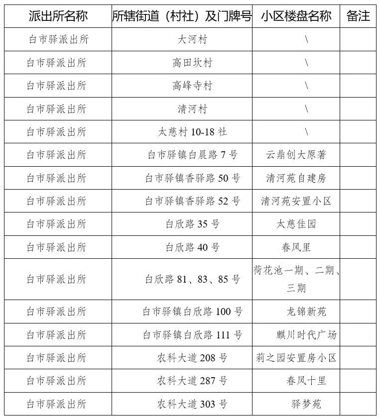 2022重庆高新区小学划片范围（含各个学校）