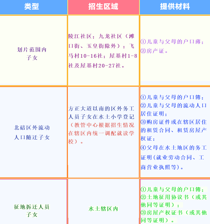 重庆北碚小学划片2022