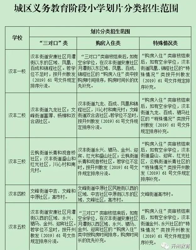 2022重庆开州区小学划片