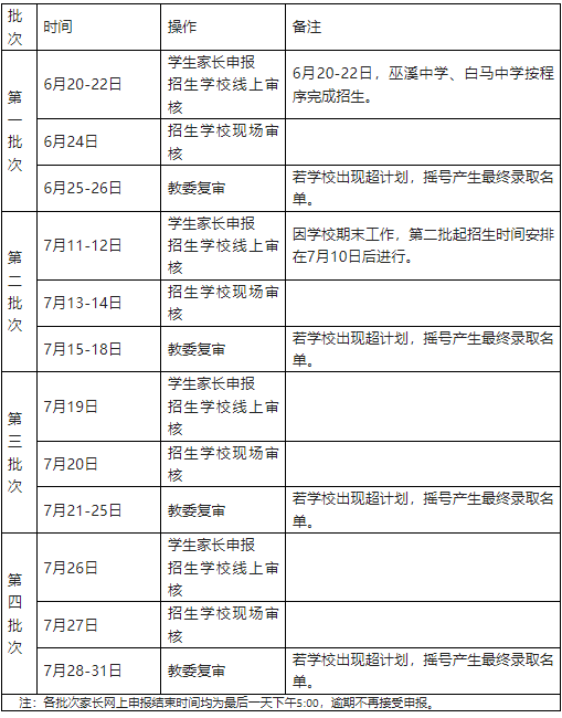 2022重庆巫溪初中报名指南（入口+材料+划片）