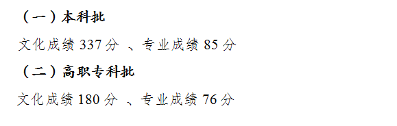 重庆高考分数线2022年公布（物理类+历史类）