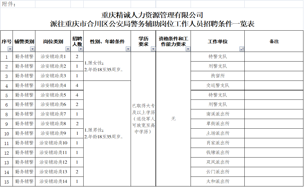 2022重庆合川招聘（持续更新）