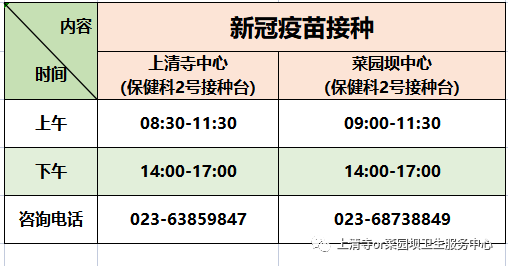 重庆渝中区各新冠疫苗接种点到苗通知