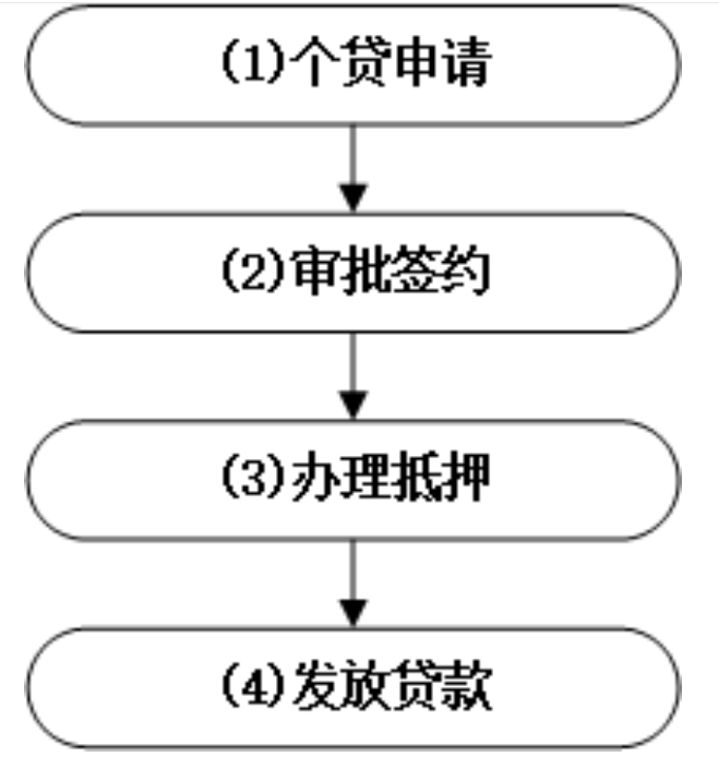 长沙市直二手房公积金组合贷款怎么申请？（条件）