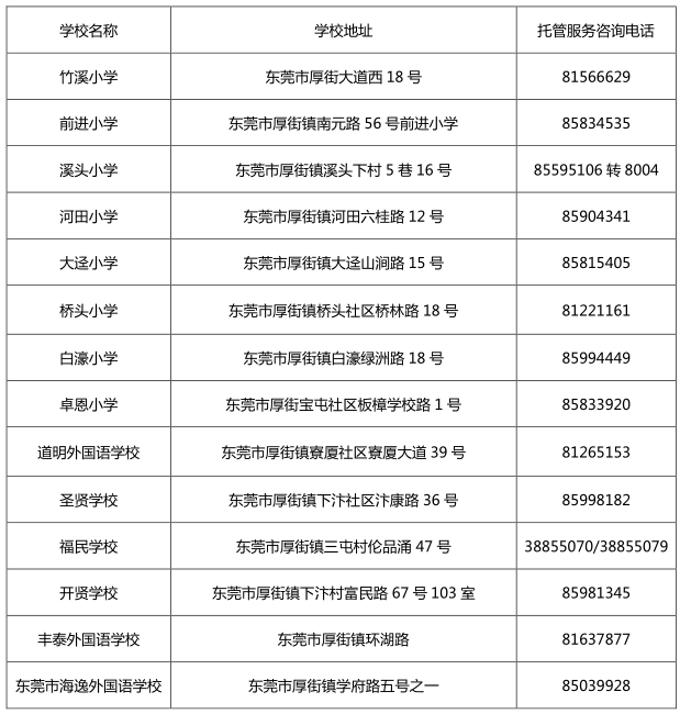 2022东莞厚街镇暑期托管班服务（时间+收费+报名）