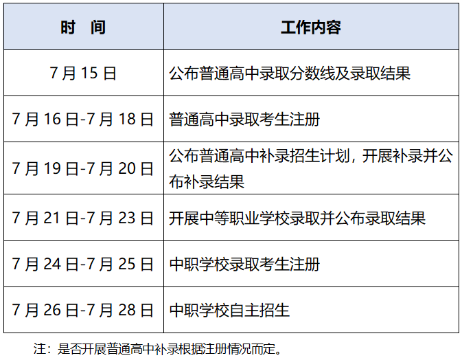 东莞中考分数线2022年公布时间表