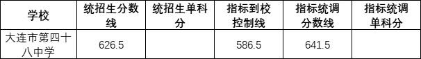 大连四十八中录取分数线2022