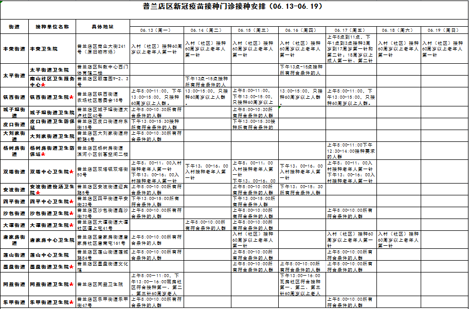 大连普兰店区新冠疫苗到苗通知（持续更新）