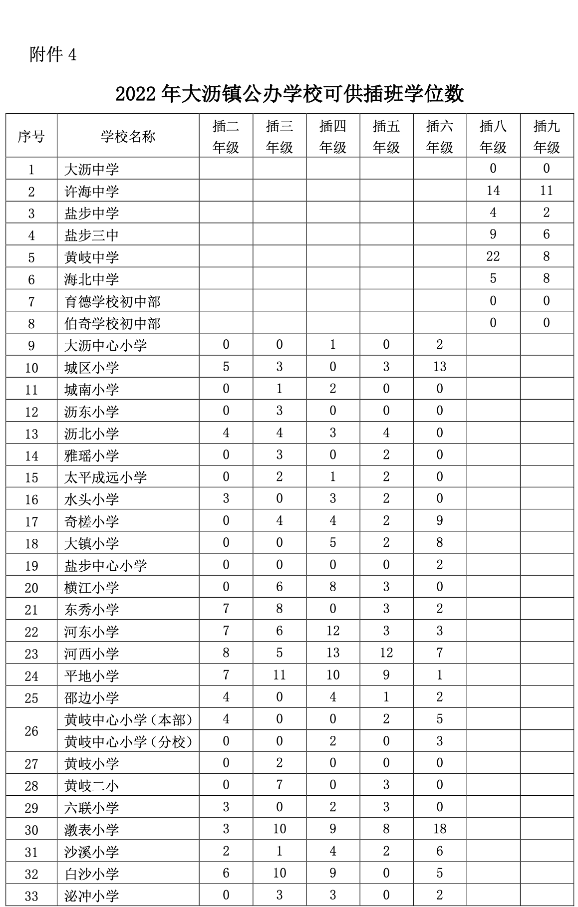 2022佛山南海区大沥镇公办中小学转学插班报名指南